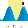 Okatee River tide chart for Thursday, April 8, 2021