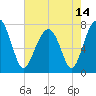Okatee River tide chart for Friday, May 14, 2021
