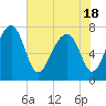 Okatee River tide chart for Tuesday, May 18, 2021