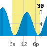Okatee River tide chart for Sunday, May 30, 2021