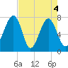 Okatee River tide chart for Tuesday, May 4, 2021