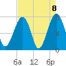 Okatee River tide chart for Saturday, May 8, 2021
