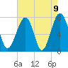 Okatee River tide chart for Sunday, May 9, 2021
