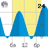 Okatee River tide chart for Thursday, June 24, 2021
