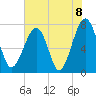 Okatee River tide chart for Tuesday, June 8, 2021