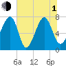 Okatee River tide chart for Thursday, July 1, 2021