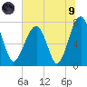 Okatee River tide chart for Friday, July 9, 2021