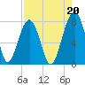 Okatee River tide chart for Friday, August 20, 2021