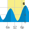 Okatee River tide chart for Friday, August 6, 2021