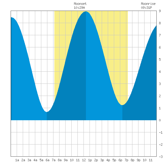 Okatee River tide chart for Friday, September 24, 2021