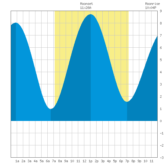 Okatee River tide chart for Saturday, September 25, 2021