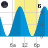 Okatee River tide chart for Wednesday, October 6, 2021
