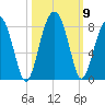 Okatee River tide chart for Saturday, October 9, 2021