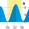 Okatee River tide chart for Tuesday, November 9, 2021