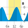 Okatee River tide chart for Saturday, January 8, 2022