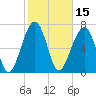 Okatee River tide chart for Tuesday, February 15, 2022