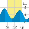Okatee River tide chart for Friday, March 11, 2022