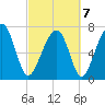 Okatee River tide chart for Monday, March 7, 2022