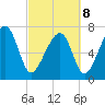 Okatee River tide chart for Tuesday, March 8, 2022