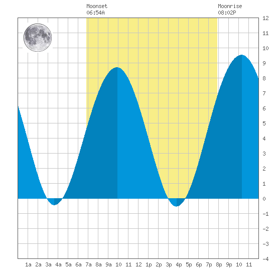 Okatee River tide chart for Saturday, April 16, 2022