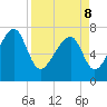 Okatee River tide chart for Friday, April 8, 2022