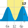 Okatee River tide chart for Thursday, May 12, 2022