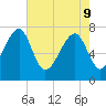 Okatee River tide chart for Monday, May 9, 2022