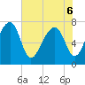 Okatee River tide chart for Monday, June 6, 2022