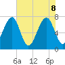 Okatee River tide chart for Wednesday, June 8, 2022