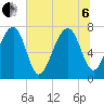 Okatee River tide chart for Wednesday, July 6, 2022