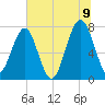 Okatee River tide chart for Saturday, July 9, 2022