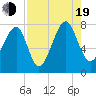Okatee River tide chart for Friday, August 19, 2022