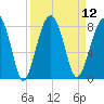 Okatee River tide chart for Monday, September 12, 2022