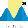 Okatee River tide chart for Tuesday, September 20, 2022