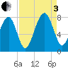 Okatee River tide chart for Saturday, September 3, 2022