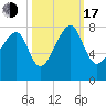 Okatee River tide chart for Monday, October 17, 2022
