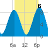 Okatee River tide chart for Thursday, October 6, 2022