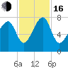 Okatee River tide chart for Wednesday, November 16, 2022