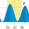 Okatee River tide chart for Monday, November 7, 2022