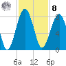 Okatee River tide chart for Tuesday, November 8, 2022