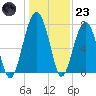 Okatee River tide chart for Friday, December 23, 2022