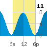 Okatee River tide chart for Saturday, March 11, 2023