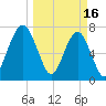 Okatee River tide chart for Thursday, March 16, 2023