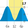 Okatee River tide chart for Friday, March 17, 2023