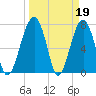 Okatee River tide chart for Sunday, March 19, 2023