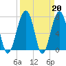 Okatee River tide chart for Monday, March 20, 2023