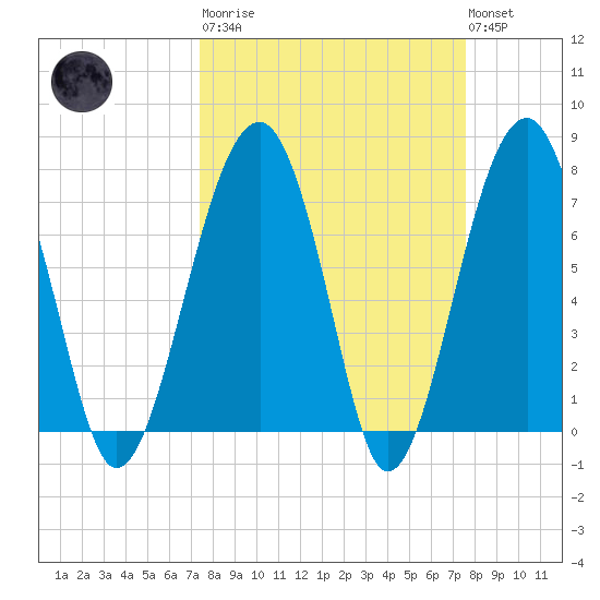 Okatee River tide chart for Tuesday, March 21, 2023