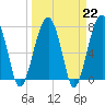 Okatee River tide chart for Wednesday, March 22, 2023