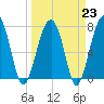 Okatee River tide chart for Thursday, March 23, 2023