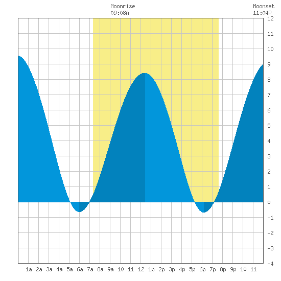 Okatee River tide chart for Friday, March 24, 2023